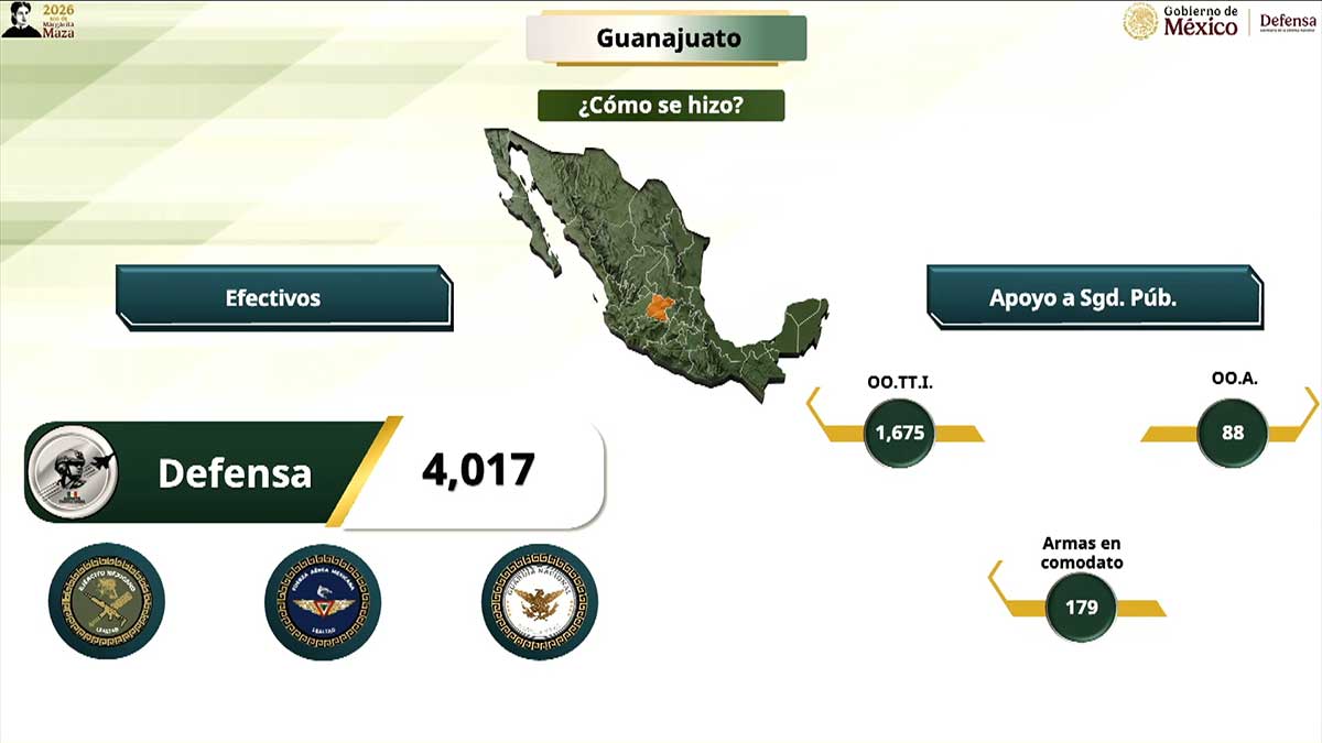 Guanajuato: Homicidios disminuyen 68% tras captura de líderes