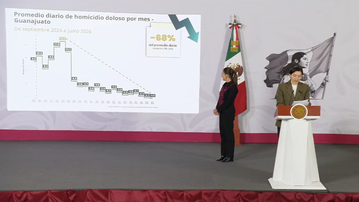 Guanajuato: Reportan el menor índice de homicidios en junio